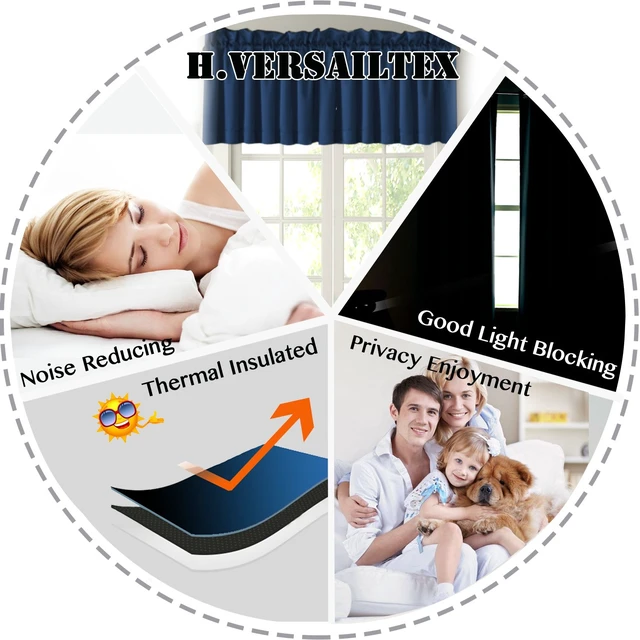 Alt view image 7 of 7 - Blackout Valances for Windows,Navy Blue Short Window Valance Curtains for Living Room/Bedroom/Bathroom Privacy Decorative Rod Pocket Kitchen Valances2 Panels52" W x 18" L, Navy