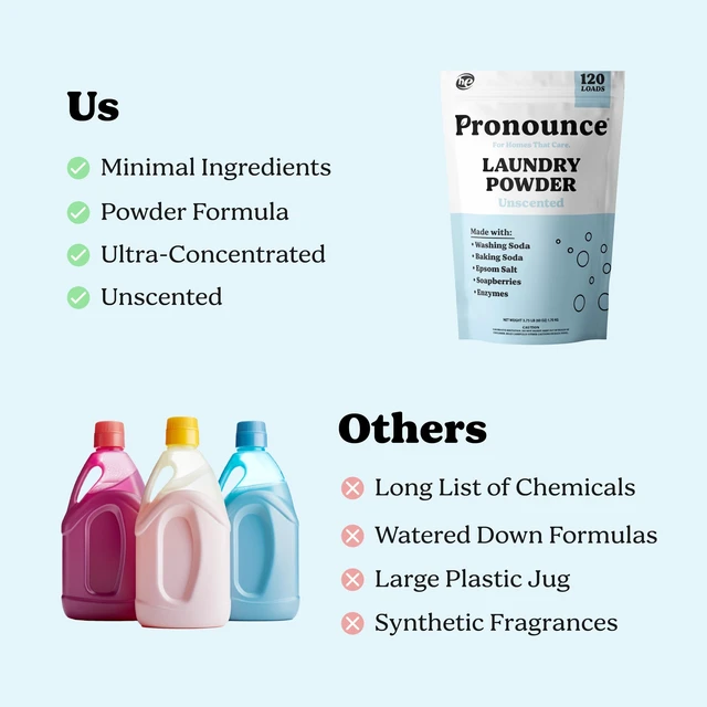 Alt view image 5 of 7 - Laundry Detergent Powder Alternative | Cleaner Ingredients. No Harsh Preservatives. Stain + Smell Fighting. Fragrance Free, HE Safe - 120 Loads (Unscented).