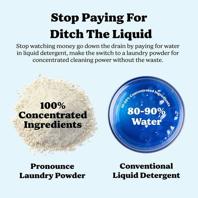 Alt view image 7 of 7 - Laundry Detergent Powder Alternative | Cleaner Ingredients. No Harsh Preservatives. Stain + Smell Fighting. Fragrance Free, HE Safe - 120 Loads (Unscented).