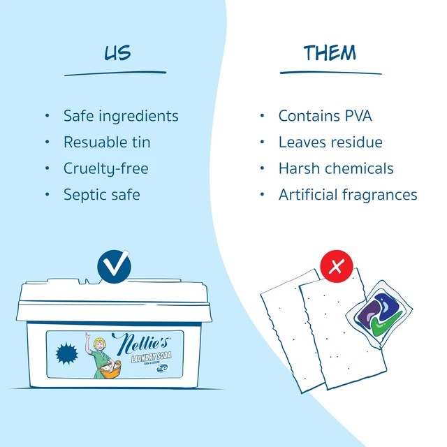 Alt view image 4 of 6 - Laundry Soda | Fragrance-Free Powder Laundry Detergent | 200 Loads | Septic-Safe, HE Compatible & Fragrance-Free - Concentrated Formula, Made in Canada