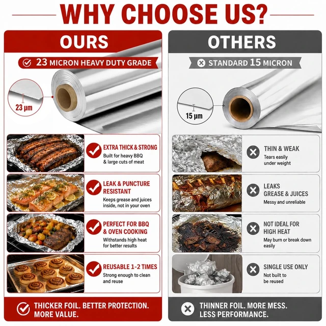 Alt view image 2 of 7 - Aluminum Foil Roll, 23 Micron Thick Food Safe Aluminum | Heavy Duty Foil Wrap with Cutter Tin Foil for Kitchen BBQ,Baking Cooking, Catering, Grilling, Roasting