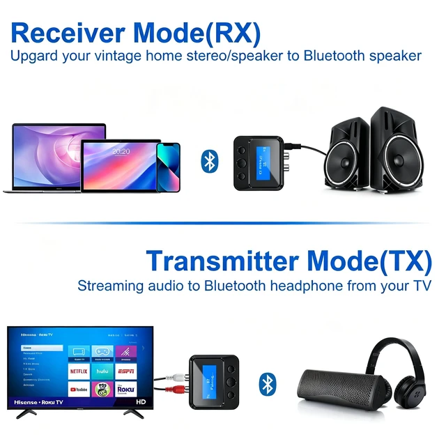 Alt view image 2 of 7 - Transmitter Receiver for TV, with RCA 3.5mm AUX & Display Audio Adapter for Home Stereo, Bluetooth Transmitter for Headphones/Speakers/Airplane/Home Theater/PC/Car, TF Card Output