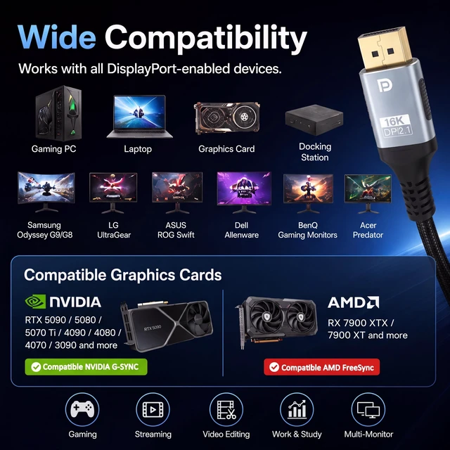 Alt view image 5 of 7 - 2.1 Cable 6.6FT, 80Gbps DP80 UHBR20 DisplayPort to DisplayPort Cable, 16K@60Hz 8K@240Hz 4K@240Hz HDR DSC HDCP, Braided DP Cable for RTX 5090/5080 Gaming PC, Monitor, G-Sync FreeSync