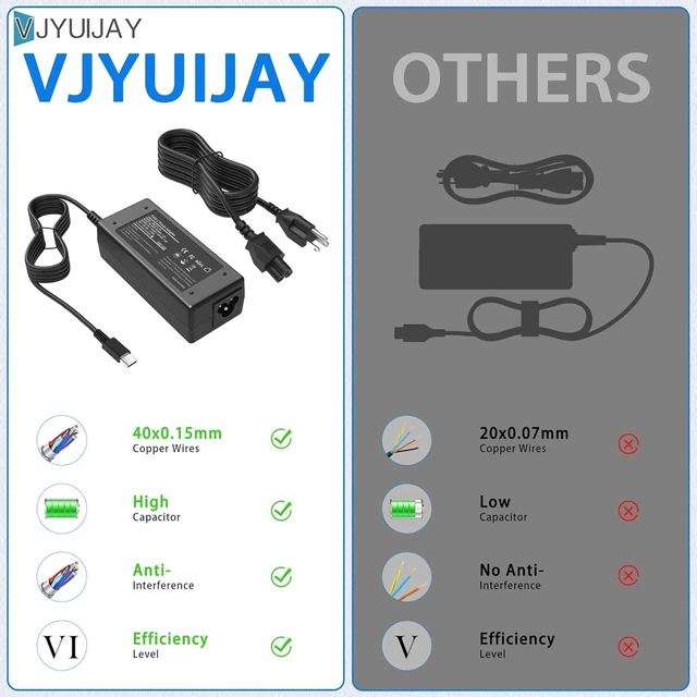 Alt view image 4 of 7 - Universal 65W USB C Laptop Charger Compatible with chromebook Acer Google Computer Type C Power AC Adapter