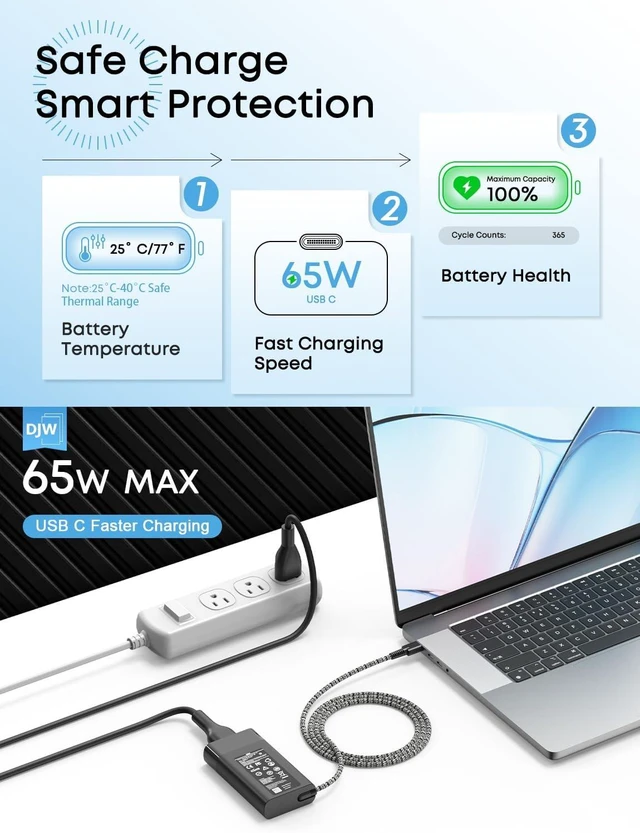 Alt view image 2 of 7 - 65W USB C Laptop Charger Compatible with Spectre x360 Envy Elitebook x360 Pavilion Elite x2 Chromebook Omnibook Dragonfly Zbook ProBook Travel Computer Charger USB Type C AC Power Adapter