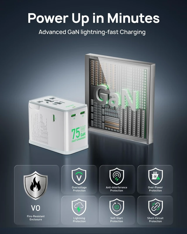 Alt view image 6 of 7 - 75W Travel Adapter GaN Fast Charging European Power Universal Adapter with 5 Ports (1 AC 1 USB-A and 3 USB-C) Plug Adapter with Smart Chip for Over 200 Countries PD&QC Charger White