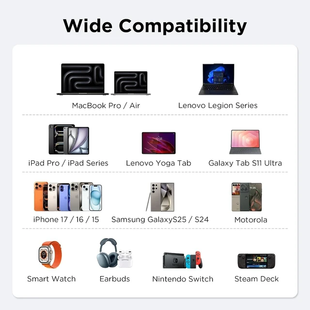 Alt view image 7 of 7 - 100W GaN USB C Charger Block 3-Port Slim Foldable Wall Charger
