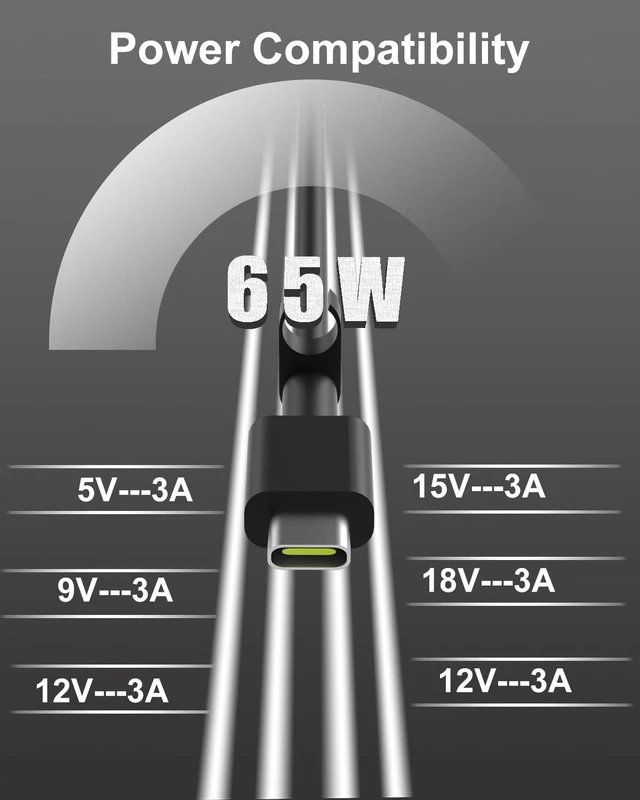 Alt view image 5 of 7 - 65W USB C Laptop Charger Compatible with Latitude 5450 Charger