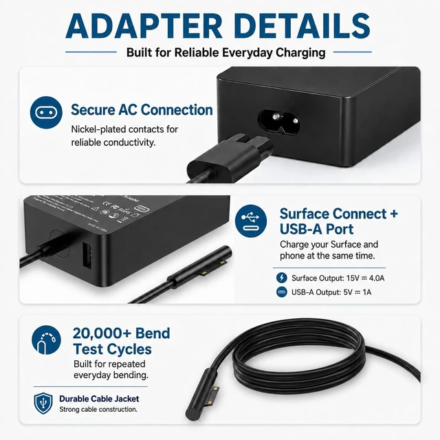 Alt view image 6 of 7 - 65W Surface Pro Charger for Microsoft Surface Pro 7/6/4/3/8/9/11/5