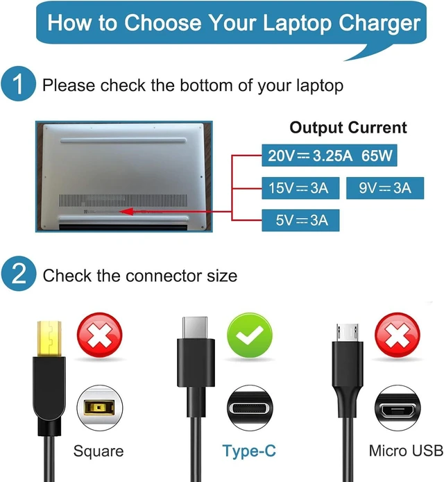 Alt view image 4 of 5 - 65w USB c Charger for Pro 3 5 14 16 16s 14s ds16260 ds14260