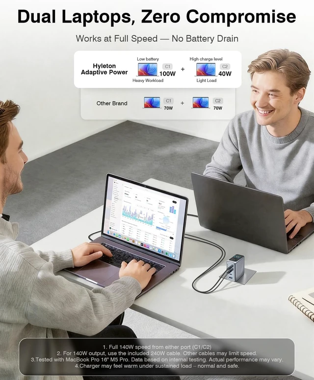 Alt view image 4 of 7 - MacBook Pro Charger 140W 4-Port GaN USB C Fast Charger with Auto-Rotating Smart Display PD 3.1/AVS Laptop Power Adapter for MacBook Pro 16/14 iPad iPhone 17/16 (5ft 240W Cable Included)