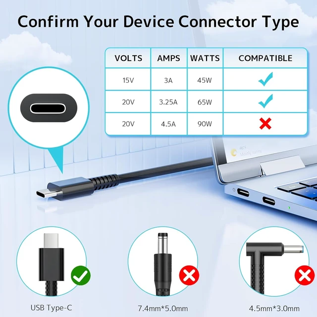 Alt view image 2 of 7 - 65W USB Type-C Laptop Charger for Spectre Envy X360 EliteBook Pavilion