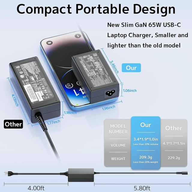 Alt view image 3 of 7 - 65W USB Type-C Laptop Charger for Spectre Envy X360 EliteBook Pavilion