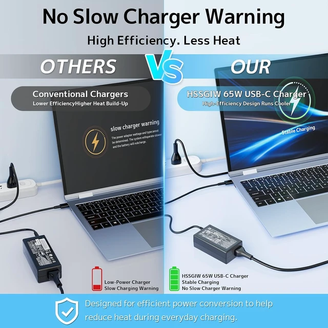 Alt view image 7 of 7 - 65W USB Type-C Laptop Charger for Spectre Envy X360 EliteBook Pavilion