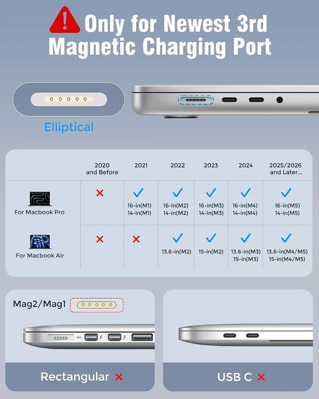 Alt view image 4 of 7 - Charger for MacBook Pro 14 16 inch Mac Air 13.6 15 inch M5 M4 M3 M2 M1 2026 2025 2024 2023 2022 2021 96W / 70W Power Adapter 6.6FT USB C to Magnetic 3 Cable LED Powerful Magnetic Original Quality