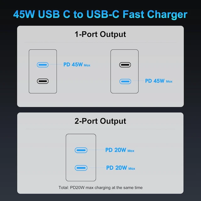 Alt view image 5 of 7 - Super Fast Charger USB C 45W Dual Port Android Phone Type C Charger 2Pack