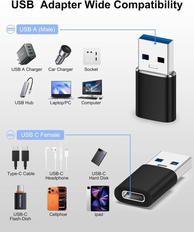 Alt view image 3 of 7 - USB to USB C Adapter & USB C to USB 3.0 OTG Adapter Combo 4-Pack 10Gbps