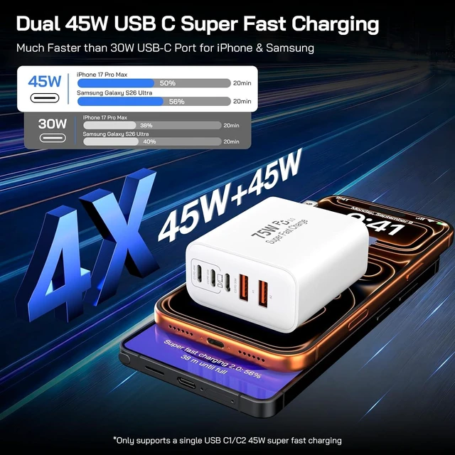 Alt view image 2 of 7 - 75W USB C Charger Block 5-Port USBC Wall Charger Super Fast Charging Block