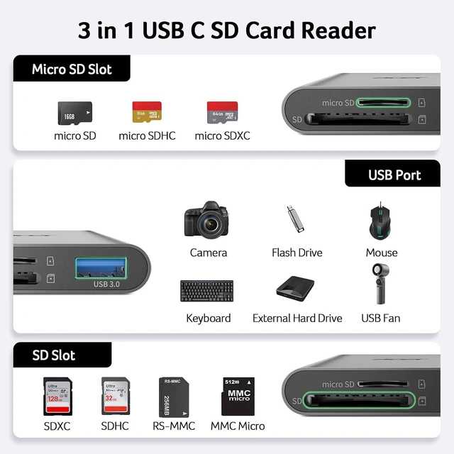 Alt view image 7 of 7 - SD Card Reader USB C 3 in 1 Memory Card Reader with Dual Slots/USB3.0