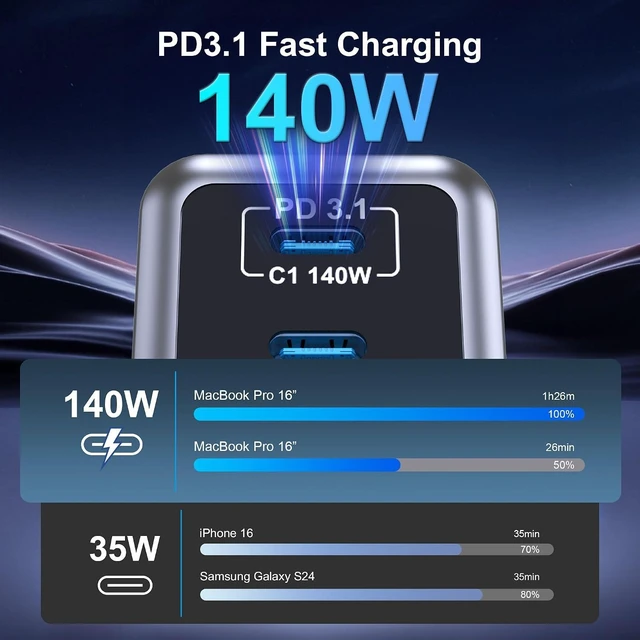 Alt view image 3 of 7 - 260W USB C Charger Block 5-Port 140W Fast Charging