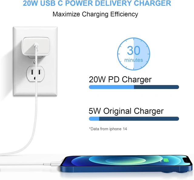 Alt view image 2 of 7 - iPhone 14 13 12 Charger Fast Charging 20W USB C Wall Charger with 6FT Cable