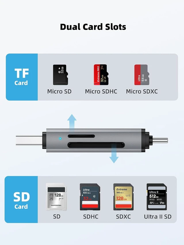 Alt view image 4 of 7 - SD Card Reader USB-C Dual Slot USB 3.0 High-Speed Micro SD Adapter