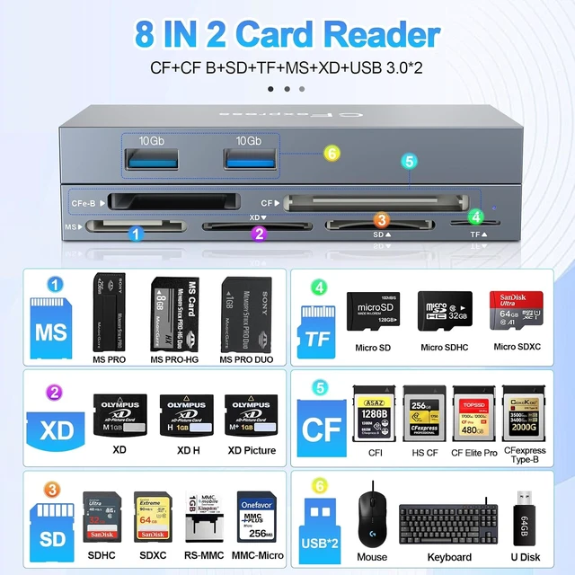 Alt view image 2 of 7 - Multi 8 in 1 USB C/USB A for CFexpress Type B Card Reader 10Gbps CFexpress Adapter for Type B/CF/XD/MS/TF/SD Card with Windows/Mac/Linux/Android for iPhone 16/15 iPad Pro//Laptops/Tablets