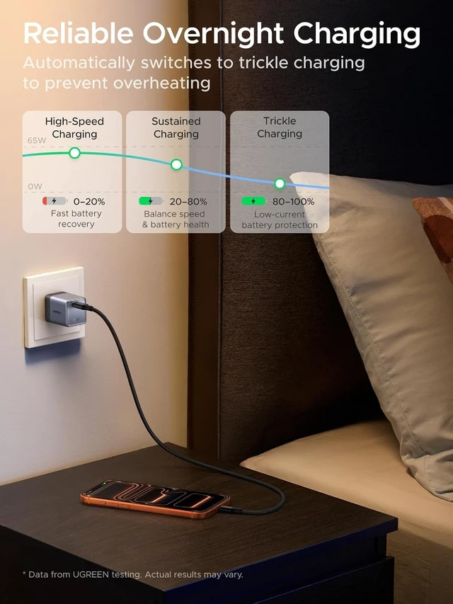 Alt view image 7 of 7 - Nexode Air 65W USB C GaN Charger Block with 3.3ft Cable Black