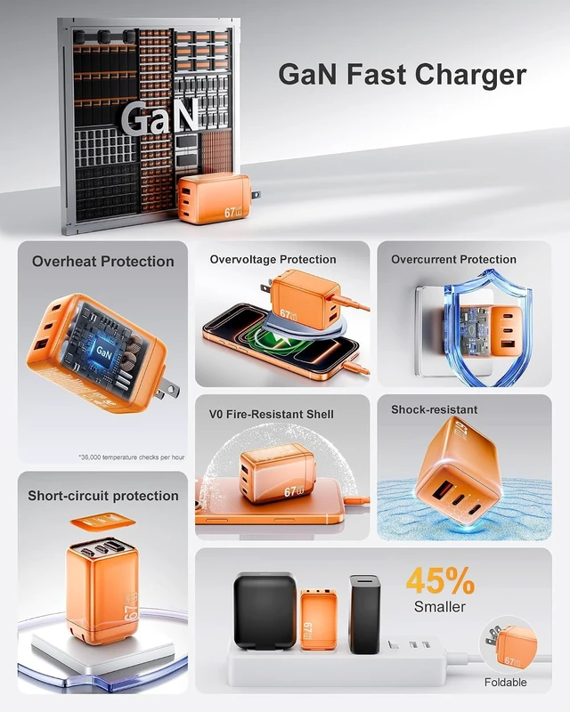 Alt view image 2 of 7 - Phone Charger USB C Fast Charging 67W GaN Compact Foldable Wall Plug