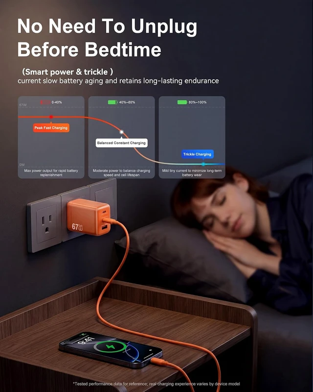 Alt view image 5 of 7 - Phone Charger USB C Fast Charging 67W GaN Compact Foldable Wall Plug