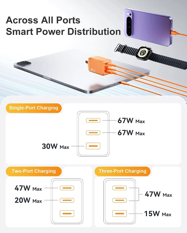 Alt view image 7 of 7 - Phone Charger USB C Fast Charging 67W GaN Compact Foldable Wall Plug