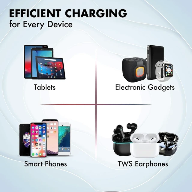 Alt view image 7 of 7 - 48W GaN Charger Type-C & USB-A Superfast 2.0 Charging Compatible for iPhone 17/16/16 Pro Max/15 Series/iPad Pro Smartphones Tablets and More PD/PPS/QC 3.0 Compact Foldable Plug
