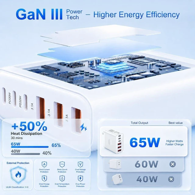 Alt view image 5 of 7 - 65W USB C Charger Block 2 Pack 6-Port PD Fast Wall Charger