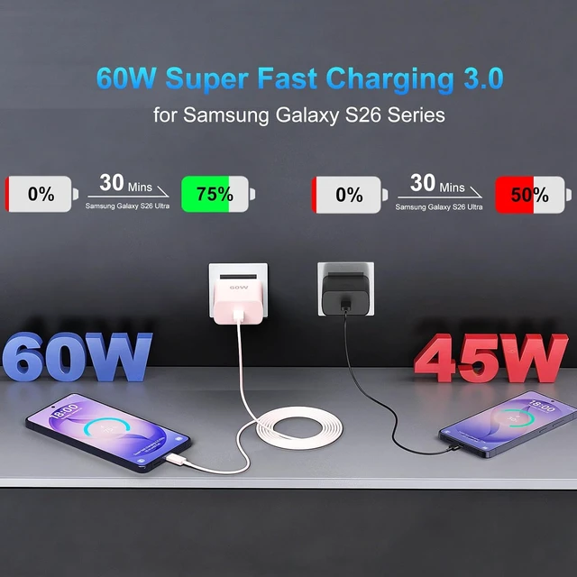 Alt view image 3 of 7 - 60W Super Fast Charger USB C Type C Android Phone Charger Fast Charging