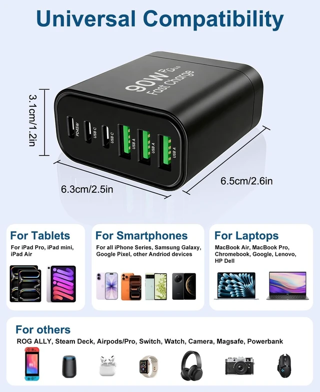 Alt view image 5 of 7 - 90W GaN USB C Charger Block 6-Port USB C Wall Charger 45W Fast Charging