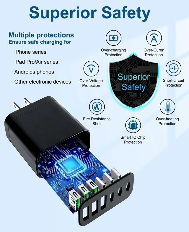 Alt view image 6 of 7 - 90W GaN USB C Charger Block 6-Port USB C Wall Charger 45W Fast Charging