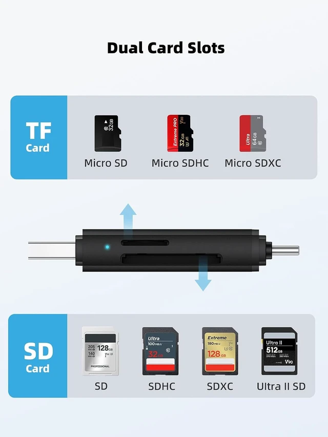 Alt view image 3 of 7 - SD Card Reader USB-C Dual Slot USB 3.0 High-Speed Micro SD Adapter