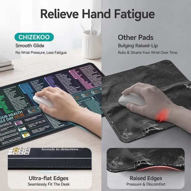 Alt view image 5 of 7 - Excel Cheat Sheet Desk Pad and Gaming Mouse Pad with A Non-Slip Rubber Base