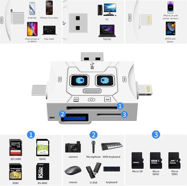 Alt view image 2 of 7 - SD Card Reader USB C USB A Memory Card Reader for Digital Camera