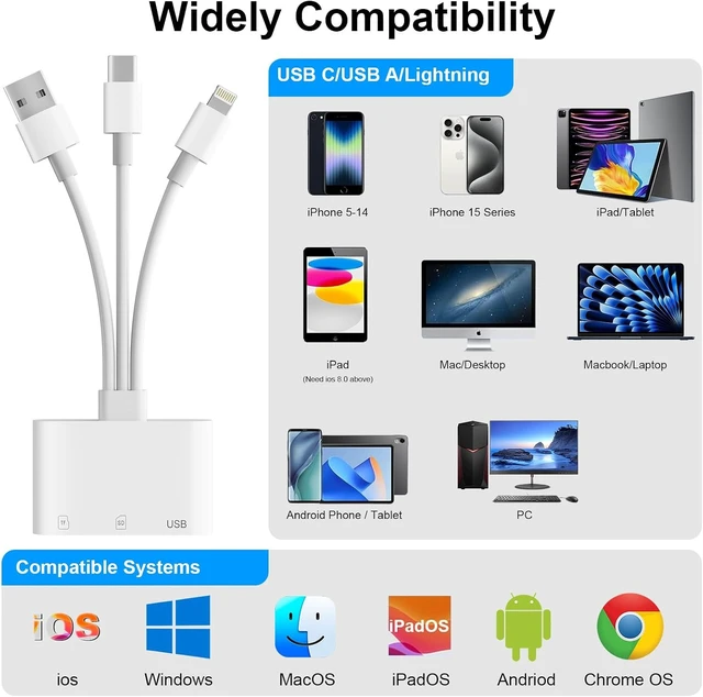 Alt view image 3 of 7 - SD Card Reader for iPhone iPad Mac USB C & Lightning & USB-A 3 in 1 MircoSD/SD Adapter for Digital Camera USBC USB A Memory Card Reader for All Device/Type C Phone/Laptop/Computer