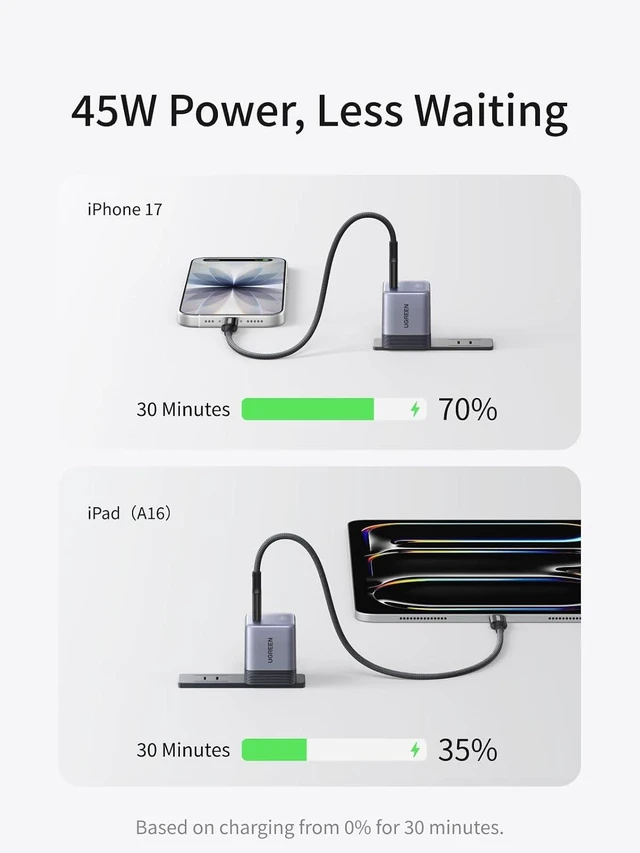 Alt view image 3 of 7 - Nexode Air 45W USB C Charger Block Ultra Mini GaN Fast Charging