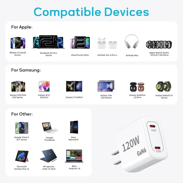 Alt view image 7 of 7 - 120W Fast Charger USB C - 2 Pack 65W PD Dual Port GaN Type C Charging Block