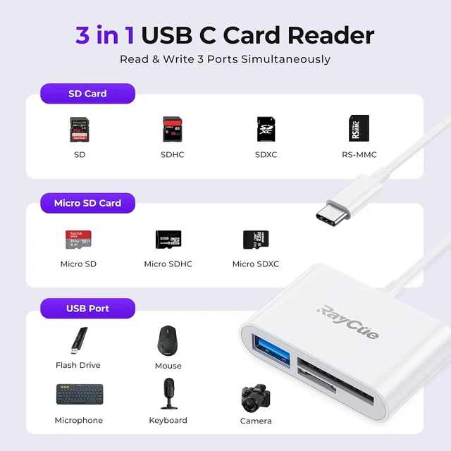 Alt view image 2 of 7 - USB C to SD Card Reader Raycue SD Card Adapter with SD MicroSD USB 3 Ports USBC Memory Card Reader for iPhone 15 16 17 iPad Mac MacBook Pro/Air Android and More USB-C/Type C Devices