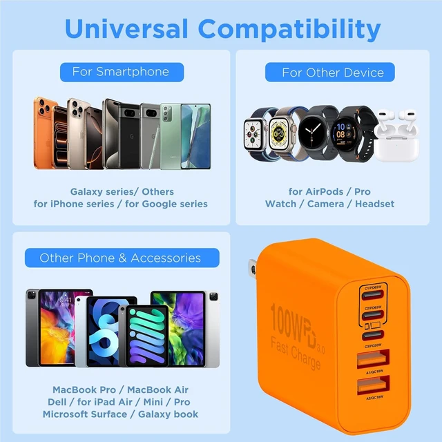 Alt view image 7 of 7 - USB C Wall Fast Charger Block 100W 5-Port Type C Fast Charging Block