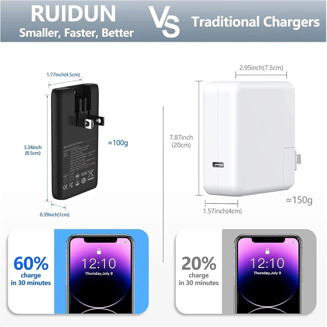 Alt view image 2 of 6 - 65W Flat GaN USB C Charger Dual-Port Fast Wall Charger with PD 3.0 & QC 4.0 Foldable Plug Compact Power Adapter for MacBook Pro/Air iPhone 16 iPad Pro Galaxy S24 Deck & More