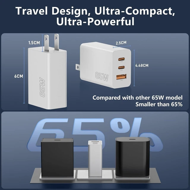 Alt view image 5 of 7 - 65W USB C Charger for iPhone 18/17 Pro Max 3-Port Fast Charge USB C Charge