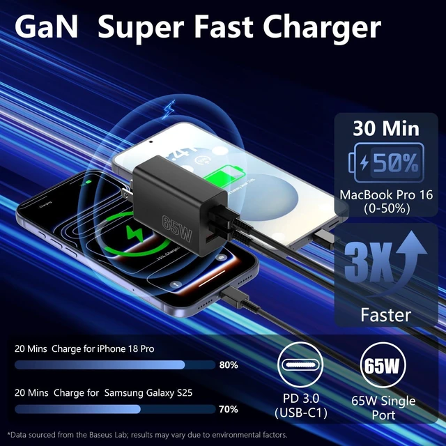 Alt view image 4 of 7 - 65W USB C Charger for iPhone 18/17 Pro Max 3-Port Fast Charge USB C Charge