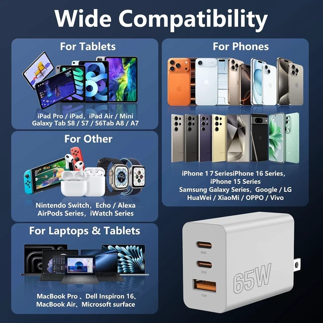 Alt view image 7 of 7 - 65W USB C Charger for iPhone 18/17 Pro Max 3-Port Fast Charge USB C Charge