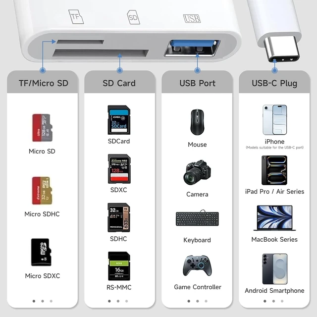 Alt view image 5 of 7 - USB C to SD Card Reader Fast Transfer Type-C to SD/TF Card Reader