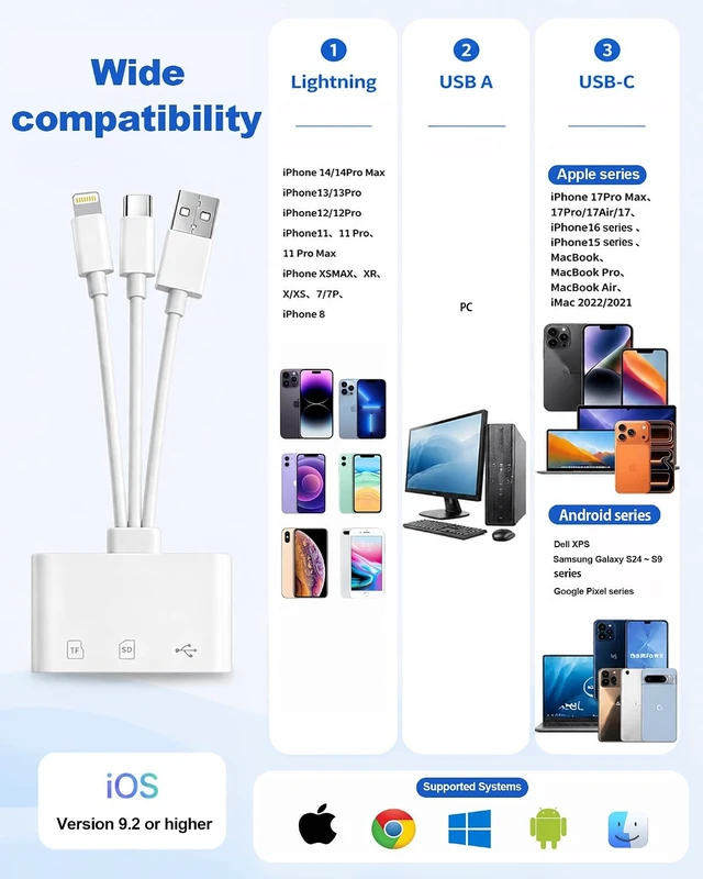 Alt view image 2 of 7 - 3 in 1 Lightning & USB C&USB-A 3.0 Memory SD Card Reader for iPhone